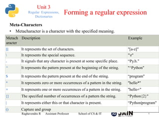 Meta-Characters
• Metacharacter is a character with the specified meaning.
Raghavendra R Assistant Professor School of CS & IT 4
Forming a regular expression
Unit 3
Regular Expressions,
Dictionaries
Metach
aracter
Description Example
[] It represents the set of characters. "[a-z]"
 It represents the special sequence. "r"
. It signals that any character is present at some specific place. “Py.h."
^ It represents the pattern present at the beginning of the string. "^Python"
$ It represents the pattern present at the end of the string. “program"
* It represents zero or more occurrences of a pattern in the string. "hello*"
+ It represents one or more occurrences of a pattern in the string. "hello+"
{} The specified number of occurrences of a pattern the string. “Python{2}"
| It represents either this or that character is present. “Python|program"
() Capture and group
 