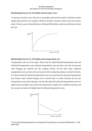 JSS Mahavidyapeetha
JSS Academy of Technical Education, Bengaluru
"C:UsersD N RoopaDesktopcourse fileAug 2022-Aug 2023even semesterSCMModule 3 - SCM
Notes.docx"
Relationship between No. of Facilities and Inventory Cost:
To decrease inventory costs, firms try to consolidate and limit the number of facilities in their
supply chain network. For example, with fewer facilities, Amazon is able to turn its inventory
about 12 times a year, whereas Borders, with about 400 facilities, achieves only about two turns
per year.
Relationship between No. of Facilities and transportation cost
Transportation costs are of two types. These costs are called Inbound transportation costs and
Outbound Transportation costs. Inbound transportation costs are those costs that are incurred
while bringing the material into the company facility. On the other hand, outbound
transportation costs are those that are incurred while sending the products outside the facility.
It is observed that the inbound transportation costs are lesser than the outbound transportation
ones because these include bringing of raw material that is in bulk, therefore the per unit
transportation costs tend to decrease. On the other hand, the outbound transportation costs are
higher because products may need to be transported in smaller lots to different locations and
the cost per unit tends to be higher than the inbound transportation costs.
 