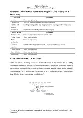 JSS Mahavidyapeetha
JSS Academy of Technical Education, Bengaluru
"C:UsersD N RoopaDesktopcourse fileAug 2022-Aug 2023even semesterSCMModule 3 - SCM
Notes.docx"
Performance Characteristics of Manufacturer Storage with Direct Shipping and In-
Transit Merge
Cost Factor Performance
Inventory Similar to drop-shipping
Transportation Somewhat lower transportation costs than drop-shipping
Facilities and
Handling
Handling costs higher than drop-shipping at carrier; receiving costs lower at customer
Information Investment is somewhat higher than for drop-shipping.
Service factors Performance
Response Time Similar to drop-shipping; may be marginally higher.
Product Variety Similar to drop-shipping
Product
Availability
Similar to drop-shipping
Customer
experience
Better than drop-shipping because only a single delivery has to be received.
Time to market Similar to drop-shipping
Order visibility Similar to drop-shipping
Returnability Similar to drop-shipping
3) Distributor Storage with Carrier Delivery
Under this option, inventory is not held by manufacturers at the factories but is held by
distributors / retailers in intermediate warehouses and package carriers are used to transport
products from the intermediate location to the final customer. Amazon.com as well as industrial
distributors like W.W. Grainger and McMaster-Carr have used this approach combined with
drop-shipping from a manufacturer (or distributor).
 