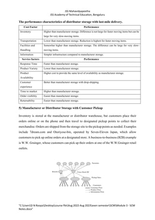 JSS Mahavidyapeetha
JSS Academy of Technical Education, Bengaluru
"C:UsersD N RoopaDesktopcourse fileAug 2022-Aug 2023even semesterSCMModule 3 - SCM
Notes.docx"
The performance characteristics of distributor storage with last-mile delivery.
Cost Factor Performance
Inventory Higher than manufacturer storage. Difference is not large for faster moving items but can be
large for very slow-moving items.
Transportation Lower than manufacturer storage. Reduction is highest for faster moving items.
Facilities and
Handling
Somewhat higher than manufacturer storage. The difference can be large for very slow-
moving items.
Information Simpler infrastructure compared to manufacturer storage.
Service factors Performance
Response Time Faster than manufacturer storage.
Product Variety Lower than manufacturer storage.
Product
Availability
Higher cost to provide the same level of availability as manufacturer storage.
Customer
experience
Better than manufacturer storage with drop-shipping.
Time to market Higher than manufacturer storage.
Order visibility Easier than manufacturer storage.
Returnability Easier than manufacturer storage.
5) Manufacturer or Distributor Storage with Customer Pickup
Inventory is stored at the manufacturer or distributor warehouse, but customers place their
orders online or on the phone and then travel to designated pickup points to collect their
merchandise. Orders are shipped from the storage site to the pickup points as needed. Examples
include 7dream.com and Otoriyose-bin, operated by Seven-Eleven Japan, which allow
customers to pick up online orders at a designated store. A business-to-business (B2B) example
is W.W. Grainger, whose customers can pick up their orders at one of the W.W.Grainger retail
outlets.
 