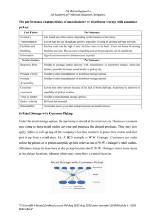 JSS Mahavidyapeetha
JSS Academy of Technical Education, Bengaluru
"C:UsersD N RoopaDesktopcourse fileAug 2022-Aug 2023even semesterSCMModule 3 - SCM
Notes.docx"
The performance characteristics of manufacturer or distributor storage with consumer
pickup:
Cost Factor Performance
Inventory Can match any other option, depending on the location of inventory.
Transportation Lower than the use of package carriers, especially if using an existing delivery network.
Facilities and
Handling
Facility costs can be high if new facilities have to be built. Costs are lower if existing
facilities are used. The increase in handling cost at the pickup site can be significant.
Information Significant investment in infrastructure required.
Service factors Performance
Response Time Similar to package carrier delivery with manufacturer or distributor storage. Same-day
delivery possible for items stored locally at pickup site.
Product Variety Similar to other manufacturer or distributor storage options.
Product
Availability
Similar to other manufacturer or distributor storage options.
Customer
experience
Lower than other options because of the lack of home delivery. Experience is sensitive to
capability of pickup location.
Time to market Similar to manufacturer storage options.
Order visibility Difficult but essential.
Returnability Somewhat easier given that pickup location can handle returns.
6) Retail Storage with Customer Pickup
Under the retail storage option, the inventory is stored at the retail outlets. Desirous customers
may come to these retail outlets anytime and purchase the desired products. They may also
apply online or call up any of the company’s hot line numbers to place their orders and then
pick it up from a retail store. Ex: A B2B example is W.W. Grainger. Customers can order
online, by phone, or in person and pick up their order at one of W.W. Grainger’s retail outlets.
Albertsons keeps its inventory at the pickup location itself. W.W. Grainger stores some items
at the pickup locations, whereas others may come from a central location.
 