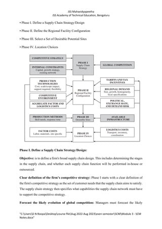JSS Mahavidyapeetha
JSS Academy of Technical Education, Bengaluru
"C:UsersD N RoopaDesktopcourse fileAug 2022-Aug 2023even semesterSCMModule 3 - SCM
Notes.docx"
• Phase I. Define a Supply Chain Strategy/Design
• Phase II. Define the Regional Facility Configuration
• Phase III. Select a Set of Desirable Potential Sites
• Phase IV. Location Choices
Phase I. Define a Supply Chain Strategy/Design:
Objective: is to define a firm's broad supply chain design. This includes determining the stages
in the supply chain, and whether each supply chain function will be performed in-house or
outsourced.
Clear definition of the firm’s competitive strategy: Phase I starts with a clear definition of
the firm's competitive strategy as the set of customer needs that the supply chain aims to satisfy.
The supply chain strategy then specifies what capabilities the supply chain network must have
to support the competitive strategy.
Forecast the likely evolution of global competition: Managers must forecast the likely
 