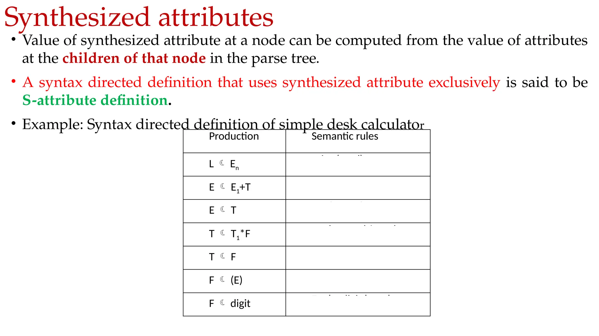 Synthesized attributes
• Value of synthesized attribute at a node can be computed from the value of attributes
at the children of that node in the parse tree.
• A syntax directed definition that uses synthesized attribute exclusively is said to be
S-attribute definition.
• Example: Syntax directed definition of simple desk calculator
Production Semantic rules
L  En
Print (E.val)
E  E1+T E.val = E1.val + T.val
E  T E.val = T.val
T  T1*F T.val = T1.val * F.val
T  F T.val = F.val
F  (E) F.val = E.val
F  digit F.val = digit.lexval
 