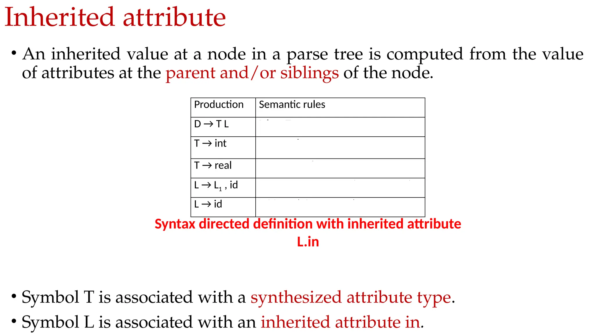 Inherited attribute
• An inherited value at a node in a parse tree is computed from the value
of attributes at the parent and/or siblings of the node.
• Symbol T is associated with a synthesized attribute type.
• Symbol L is associated with an inherited attribute in.
Production Semantic rules
D → T L L.in = T.type
T → int T.type = integer
T → real T.type = real
L → L1 , id L1.in = L.in, addtype(id.entry,L.in)
L → id addtype(id.entry,L.in)
Syntax directed definition with inherited attribute
L.in
 