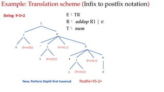Module 3 - Semantic Analysis(Compiler Design).pptx
