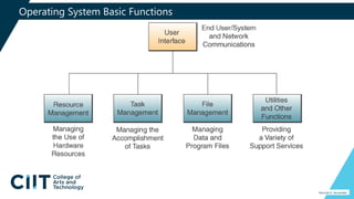 Operating System Basic Functions
Percival A. Fernandez
 