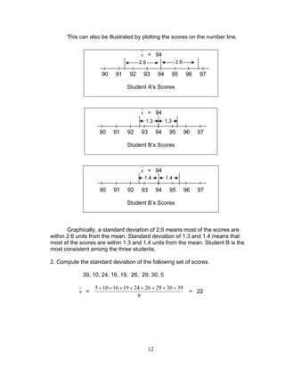 12
This can also be illustrated by plotting the scores on the number line.
Graphically, a standard deviation of 2.6 means most of the scores are
within 2.6 units from the mean. Standard deviation of 1.3 and 1.4 means that
most of the scores are within 1.3 and 1.4 units from the mean. Student B is the
most consistent among the three students.
2. Compute the standard deviation of the following set of scores.
39, 10, 24, 16, 19, 26, 29, 30, 5
x =
9
39302926241916105 ++++++++
= 22
x = 94
90 91 92 93 94 95 96 97
Student A’s Scores
x = 94
90 91 92 93 94 95 96 97
Student B’s Scores
x = 94
90 91 92 93 94 95 96 97
Student B’s Scores
2.6
1.3
2.6
1.3
1.41.4
 
