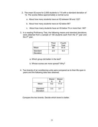 23
2. The mean IQ score for 2,000 students is 110 with a standard deviation of
12. The scores follow approximately a normal curve
a. About how many students have an IQ between 98 and 122?
b. About how many students have an IQ below 86?
c. About how many students have an IQ below 74 or more than 146?
3. In a reading Proficiency Test, the following means and standard deviations
were obtained from a sample of 100 students each from the 3rd
year and
the 4th
year.
a. Which group did better in the test?
b. Whose scores are more spread? Why?
4. Two brands of air conditioning units were compared as to their life span in
years and the following data was obtained.
Brand
A
Brand
B
Mean 9.2 11.5
Standard
Deviation
3.3 3.1
Compare the two brands. Decide which brand is better.
Third
Year
Fourth
Year
Mean 80 81.4
Standard
Deviation
2.5 5.5
 
