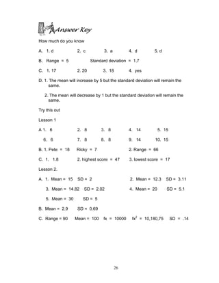 26
Answer Key
How much do you know
A. 1. d 2. c 3. a 4. d 5. d
B. Range = 5 Standard deviation = 1.7
C. 1. 17 2. 20 3. 18 4. yes
D. 1. The mean will increase by 5 but the standard deviation will remain the
same.
2. The mean will decrease by 1 but the standard deviation will remain the
same.
Try this out
Lesson 1
A 1. 6 2. 8 3. 8 4. 14 5. 15
6. 6 7. 8 8. 8 9. 14 10. 15
B. 1. Pete = 18 Ricky = 7 2. Range = 66
C. 1. 1.8 2. highest score = 47 3. lowest score = 17
Lesson 2.
A. 1. Mean = 15 SD = 2 2. Mean = 12.3 SD = 3.11
3. Mean = 14.82 SD = 2.02 4. Mean = 20 SD = 5.1
5. Mean = 30 SD = 5
B. Mean = 2.9 SD = 0.69
C. Range = 90 Mean = 100 fx = 10000 fx2
= 10,180,75 SD = .14
 