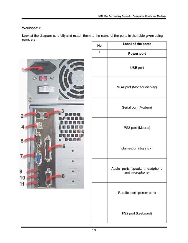 Module3 System Unit