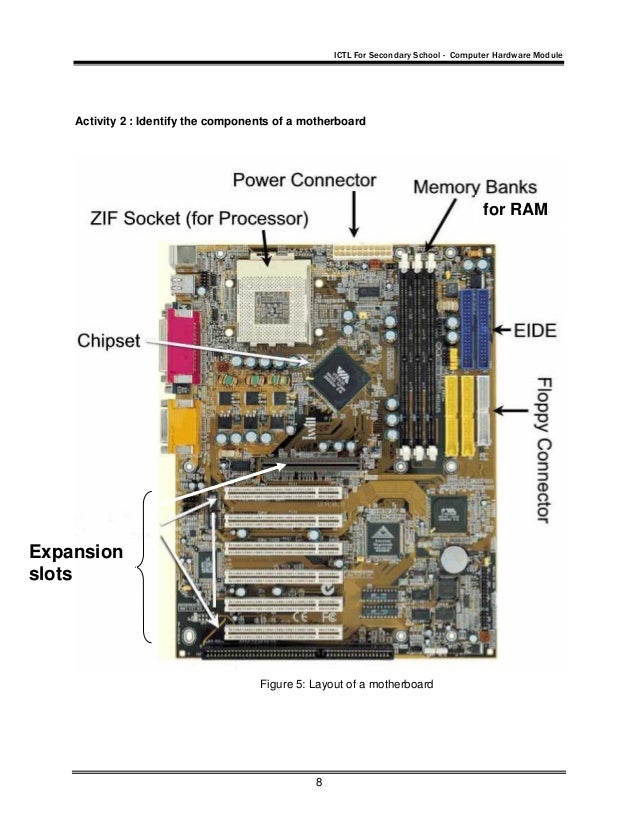 Inside a cpu with labels