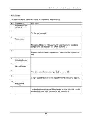 ICTL For Secondary School - Computer Hardware Module
16
Worksheet 5
Fill in the blank with the correct name of components and functions.
No. Components Functions
1. Input/Output port
(I/O port)
2.
To start on computer
3.
Reset button
4.
Main circuit board of the system unit, which has some electronic
components attached to it and others built into it.
5.
Convert standard electrical power into the form that computer can
use.
6.
DVD-ROM drive
7.
CD-ROM drive
8.
This drive also allows watching a DVD or burn a CD.
9.
A high-capacity disk drive that reads from and writes on a Zip disk.
10.
Floppy drive
11.
Type of storage device that contains one or more inflexible, circular
platters that store data, instructions and information.
 