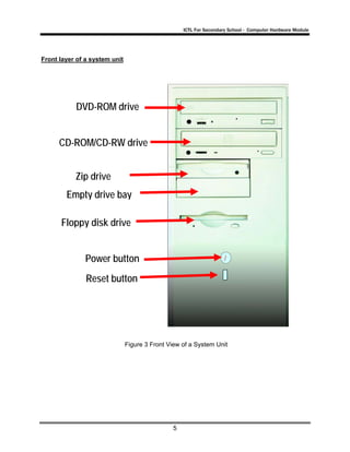 ICTL For Secondary School - Computer Hardware Module
5
Front layer of a system unit
DVD-ROM drive
CD-ROM/CD-RW drive
Zip drive
Floppy disk drive
Empty drive bay
Power button
Reset button
Figure 3 Front View of a System Unit
 