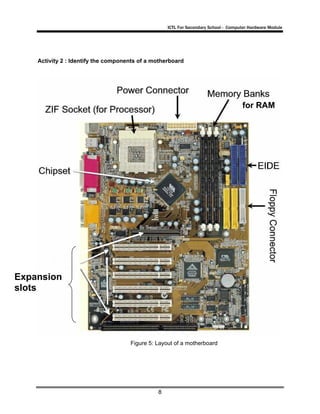 ICTL For Secondary School - Computer Hardware Module
8
Activity 2 : Identify the components of a motherboard
Expansion
slots
for RAM
Figure 5: Layout of a motherboard
 