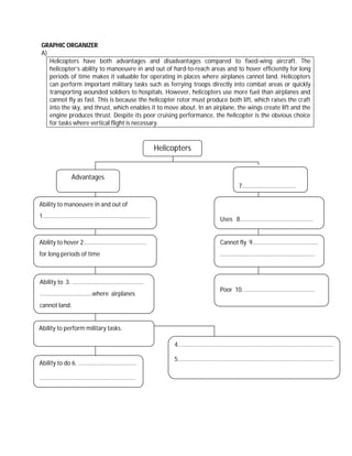 GRAPHIC ORGANIZER
    A)
       Helicopters have both advantages and disadvantages compared to fixed-wing aircraft. The
       helicopter’s ability to manoeuvre in and out of hard-to-reach areas and to hover efficiently for long
       periods of time makes it valuable for operating in places where airplanes cannot land. Helicopters
       can perform important military tasks such as ferrying troops directly into combat areas or quickly
       transporting wounded soldiers to hospitals. However, helicopters use more fuel than airplanes and
       cannot fly as fast. This is because the helicopter rotor must produce both lift, which raises the craft
       into the sky, and thrust, which enables it to move about. In an airplane, the wings create lift and the
       engine produces thrust. Despite its poor cruising performance, the helicopter is the obvious choice
       for tasks where vertical flight is necessary.



                                                Helicopters


               Advantages
                                                                                 7……………………………….

Ability to manoeuvre in and out of
1………………………………………………………………..
                                                                          Uses 8…………………………………………..
.

Ability to hover 2…………………………………….                                         Cannot fly 9………………………………………
for long periods of time                                                  ………………………………………………………..



Ability to 3. ………………………………………….
                                                                          Poor 10. …………………………………………
………………………………where airplanes
cannot land.


Ability to perform military tasks.

                                                        4……………………………………………………………………………………….......

                                                        5……………………………………………………………………………………………..
Ability to do 6. ………………………………….

…………………………………………………………
 