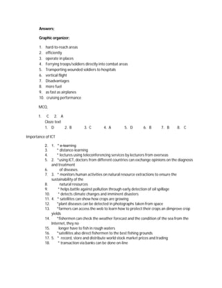 Answers;

       Graphic organizer:

       1.    hard-to-reach areas
       2.    efficiently
       3.    operate in places
       4.    Ferrying troops/soldiers directly into combat areas
       5.    Transporting wounded soldiers to hospitals
       6.    vertical flight
       7.    Disadvantages
       8.    more fuel
       9.    as fast as airplanes
       10.   cruising performance

       MCQ,

       1.     C 2. A
             Cloze text
             1. D       2. B        3. C         4. A        5. D       6. B      7. B      8. C

Importance of ICT

             2. 1. * e-learning
             3.      * distance-learning
             4.      * lectures using teleconferencing services by lecturers from overseas
             5. 2. *using ICT, doctors from different countries can exchange opinions on the diagnosis
                 and treatment
             6.        of diseases.
             7. 3. * monitors human activities on natural resource extractions to ensure the
                 sustainability of the
             8.        natural resources
             9.      * helps battle against pollution through early detection of oil spillage
             10.     * detects climate changes and imminent disasters
             11. 4. * satellites can show how crops are growing
             12.     *plant diseases can be detected in photographs taken from space
             13.     *farmers can access the web to learn how to protect their crops an dimprove crop
                 yields
             14.     *fishermen can check the weather forecast and the condition of the sea from the
                 Internet, they no
             15.      longer have to fish in rough waters
             16.     *satellites also direct fishermen to the best fishing grounds
             17. 5. * record, store and distribute world stock market prices and trading
             18.     * transaction via banks can be done on-line
 