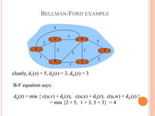 BELLMAN-FORD EXAMPLE
u
y
x
w
v
z
2
2
1
3
1
1
2
5
3
5
clearly, dv(z) = 5, dx(z) = 3, dw(z) = 3
du(z) = min { c(u,v) + dv(z), c(u,x) + dx(z), c(u,w) + dw(z) }
= min {2 + 5, 1 + 3, 5 + 3} = 4
B-F equation says:
 