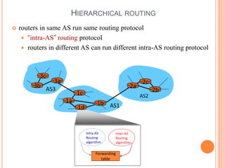  routers in same AS run same routing protocol
 “intra-AS” routing protocol
 routers in different AS can run different intra-AS routing protocol
HIERARCHICAL ROUTING
3b
1d
3a
1c
2a
AS3
AS1
AS2
1a
2c
2b
1b
Intra-AS
Routing
algorithm
Inter-AS
Routing
algorithm
Forwarding
table
3c
 