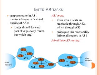 INTER-AS TASKS
 suppose router in AS1
receives datagram destined
outside of AS1:
 router should forward
packet to gateway router,
but which one?
AS1 must:
1. learn which dests are
reachable through AS2,
which through AS3
2. propagate this reachability
info to all routers in AS1
job of inter-AS routing!
AS3
AS2
3b
3c
3a
AS1
1c
1a
1d
1b
2a
2c
2b
other
networks
other
networks
 