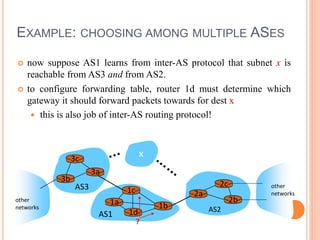 EXAMPLE: CHOOSING AMONG MULTIPLE ASES
 now suppose AS1 learns from inter-AS protocol that subnet x is
reachable from AS3 and from AS2.
 to configure forwarding table, router 1d must determine which
gateway it should forward packets towards for dest x
 this is also job of inter-AS routing protocol!
AS3
AS2
3b
3c
3a
AS1
1c
1a
1d
1b
2a
2c
2b
other
networks
other
networks
x
?
 
