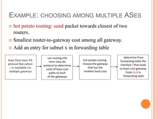 EXAMPLE: CHOOSING AMONG MULTIPLE ASES
 hot potato routing: send packet towards closest of two
routers.
 Smallest router-to-gateway cost among all gateway.
 Add an entry for subnet x in forwarding table
learn from inter-AS
protocol that subnet
x is reachable via
multiple gateways
use routing info
from intra-AS
protocol to determine
costs of least-cost
paths to each
of the gateways
hot potato routing:
choose the gateway
that has the
smallest least cost
determine from
forwarding table the
interface I that leads
to least-cost gateway.
Enter (x,I) in
forwarding table
 