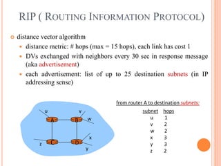 RIP ( ROUTING INFORMATION PROTOCOL)
 distance vector algorithm
 distance metric: # hops (max = 15 hops), each link has cost 1
 DVs exchanged with neighbors every 30 sec in response message
(aka advertisement)
 each advertisement: list of up to 25 destination subnets (in IP
addressing sense)
D
C
B
A
u v
w
x
y
z
subnet hops
u 1
v 2
w 2
x 3
y 3
z 2
from router A to destination subnets:
 