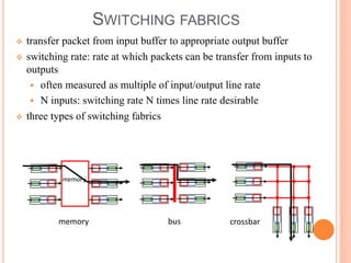 SWITCHING FABRICS
 transfer packet from input buffer to appropriate output buffer
 switching rate: rate at which packets can be transfer from inputs to
outputs
 often measured as multiple of input/output line rate
 N inputs: switching rate N times line rate desirable
 three types of switching fabrics
memory
memory
bus crossbar
 