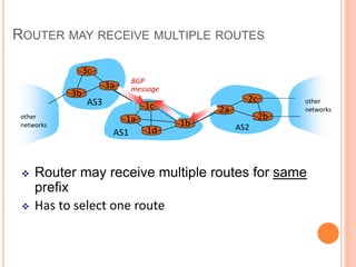 ROUTER MAY RECEIVE MULTIPLE ROUTES
AS3
AS2
3b
3c
3a
AS1
1c
1a
1d
1b
2a
2c
2b
other
networks
other
networks
BGP
message
 Router may receive multiple routes for same
prefix
 Has to select one route
 