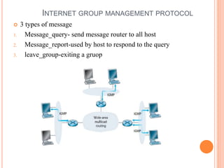 INTERNET GROUP MANAGEMENT PROTOCOL
 3 types of message
1. Message_query- send message router to all host
2. Message_report-used by host to respond to the query
3. leave_group-exiting a gruop
 