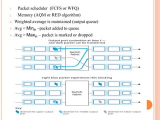 1. Packet scheduler (FCFS or WFQ)
2. Memory (AQM or RED algorithm)
 Weighted average is maintained (output queue)
 Avg < Minth –packet added to queue
 Avg > Maxth – packet is marked or dropped
 