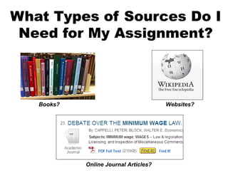 What Types of Sources Do I
Need for My Assignment?
Books?
Online Journal Articles?
Websites?
 