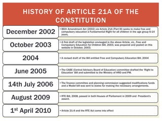HISTORY OF ARTICLE 21A OF THE
CONSTITUTION
•86th Amendment Act (2002) via Article 21A (Part III) seeks to make free and
compulsory education a Fundamental Right for all children in the age group 6-14
years.
December 2002
•A first draft of the legislation envisaged in the above Article, viz., Free and
Compulsory Education for Children Bill, 2003, was prepared and posted on this
website in October, 2003.
October 2003
•A revised draft of the Bill entitled Free and Compulsory Education Bill, 2004
2004
•The CABE (Central Advisory Board of Education) committee drafted the ‘Right to
Education’ Bill and submitted to the Ministry of HRD and PM.
June 2005
•The finance committee and planning commission suggested modifications funds
and a Model bill was sent to states for making the necessary arrangements.
14th July 2006
•RTE Bill, 2008, passed in both Houses of Parliament in 2009 and President's
assent.
August 2009
•Article 21-A and the RTE Act come into effect
1st April 2010
 