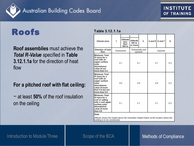 Module 3 Understanding Energy Efficiency