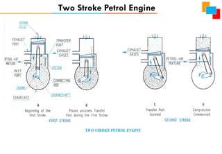 Two Stroke Petrol Engine
 