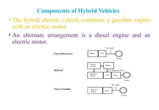Components of Hybrid Vehicles
• The hybrid electric vehicle combines a gasoline engine
with an electric motor.
• An alternate arrangement is a diesel engine and an
electric motor.
 