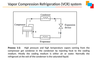 Vapor Compression Refrigeration (VCR) system
Process 1-2: High pressure and high temperature vapors coming from the
compressor get condense in the condenser by rejecting heat to the cooling
medium. Mostly the cooling medium is either air or water. Normally the
refrigerant at the exit of the condenser is the saturated liquid.
 