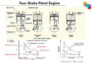 Four Stroke Petrol Engine
 