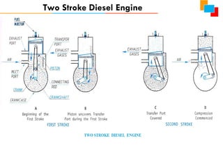 Two Stroke Diesel Engine
 