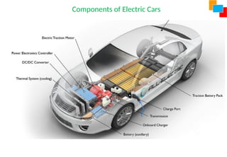 Components of Electric Cars
 