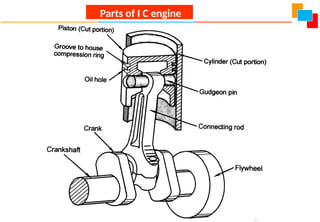 Parts of I C engine
 