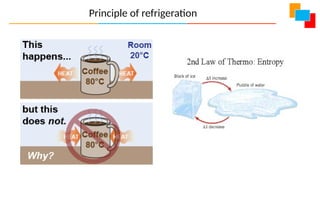 Principle of refrigeration
 