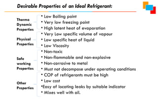 • Low Boiling point
• Very low freezing point
• High latent heat of evaporation
• Very Low specific volume of vapour
• Low specific heat of liquid
• Low Viscosity
• Non-toxic
• Non-flammable and non-explosive
• Non-corrosive to metal
• Must not decompose under operating conditions
• COP of refrigerants must be high
• Low cost
•Easy of locating leaks by suitable indicator
• Mixes well with oil.
Desirable Properties of an Ideal Refrigerant:
Thermo
Dynamic
Properties
Physical
Properties
Safe
working
Properties
Other
Properties
 