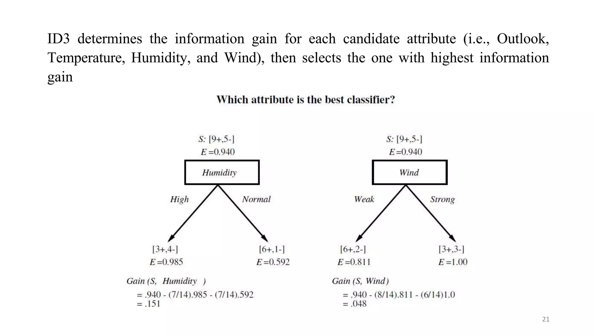 ID3 determines the information gain for each candidate attribute (i.e., Outlook,
Temperature, Humidity, and Wind), then selects the one with highest information
gain
21
 