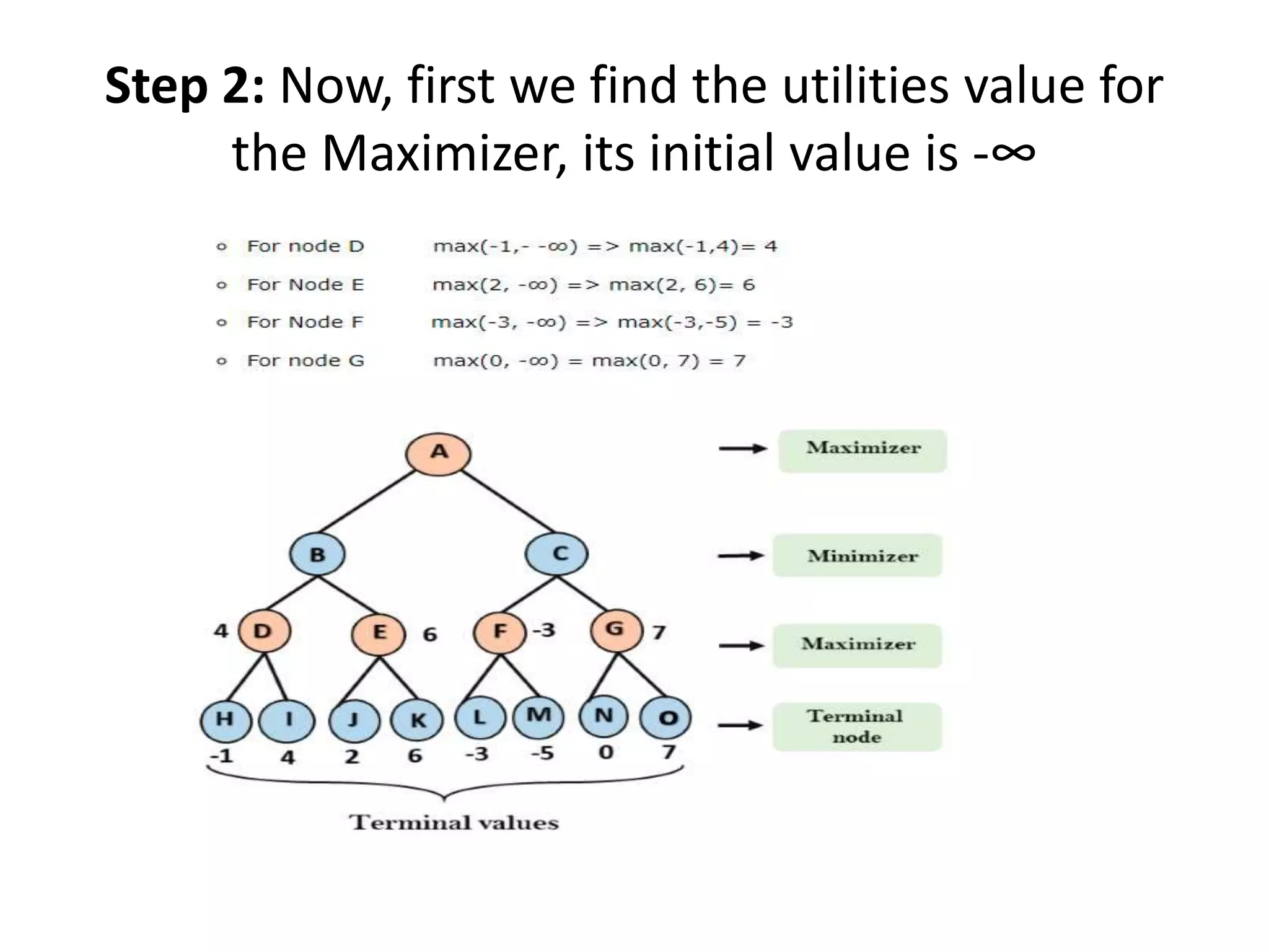 Step 2: Now, first we find the utilities value for
the Maximizer, its initial value is -∞
 