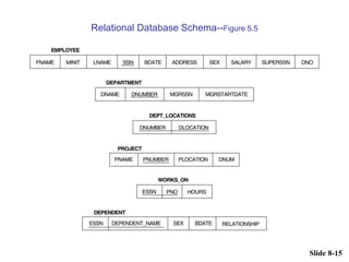 Slide 8-15
Relational Database Schema--Figure 5.5
 