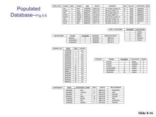 Slide 8-16
Populated
Database--Fig.5.6
 