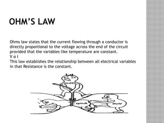 OHM’S LAW
Ohms law states that the current flowing through a conductor is
directly proportional to the voltage across the end of the circuit
provided that the variables like temperature are constant.
V α I
This law establishes the relationship between all electrical variables
in that Resistance is the constant.
 