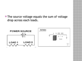  The source voltage equals the sum of voltage
drop across each loads.
 