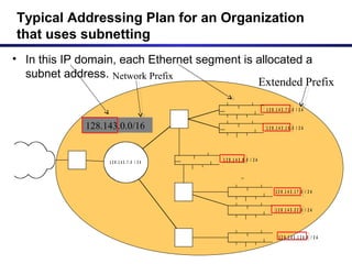 128.143.0.0/16
• In this IP domain, each Ethernet segment is allocated a
subnet address.
Typical Addressing Plan for an Organization
that uses subnetting
Extended Prefix
Network Prefix
1 2 8 .1 4 3 .1 7 .0 / 2 4
1 2 8 .1 4 3 .7 1 .0 / 2 4
1 2 8 . 1 4 3 .7 .0 / 2 4
1 2 8 .1 4 3 .1 6 .0 / 2 4
1 2 8 .1 4 3 .8 .0 / 2 4
1 2 8 .1 4 3 .2 2 .0 / 2 4
1 2 8 .1 4 3 .1 3 6 .0 / 2 4
 