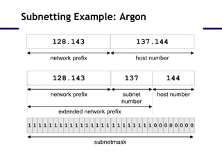 Subnetting Example: Argon
 